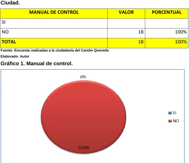 Cuadro  1  Manual  de  Control  interno  en  la  Fundación  Quevedo  es  mi  Ciudad. 