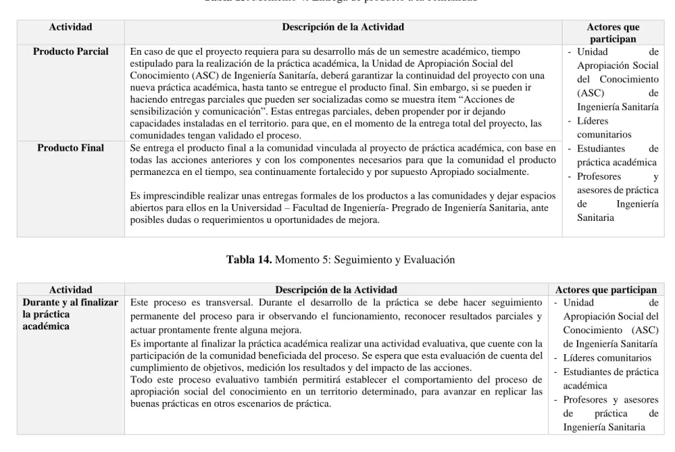 Recomendaciones - CAPITULO # 6: CONCLUSIONES Y RECOMENDACIONES