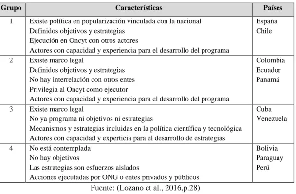 Tabla 3. Características de popularización de la ciencia 