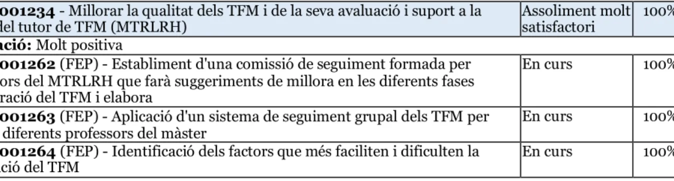 figura del tutor de TFM (MTRLRH)  Assoliment molt 