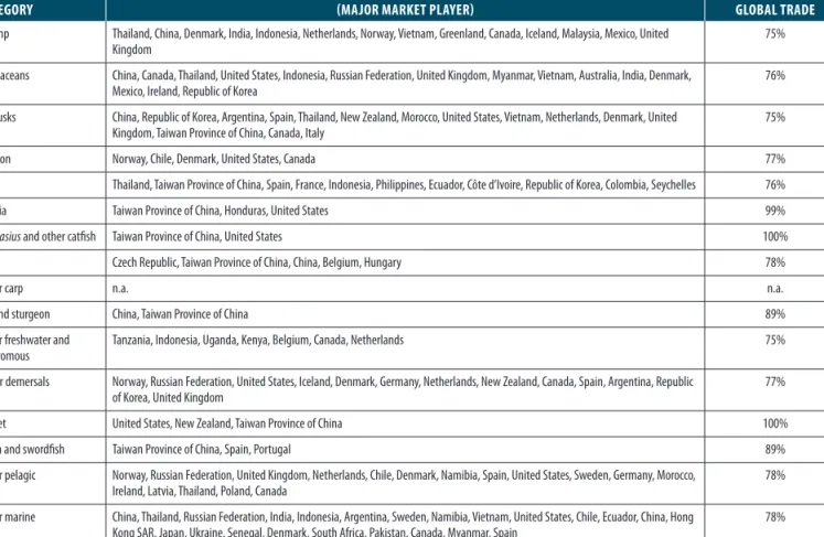 TABLE 2.7: List of Countries Used to Defi ne World Prices for Base Year