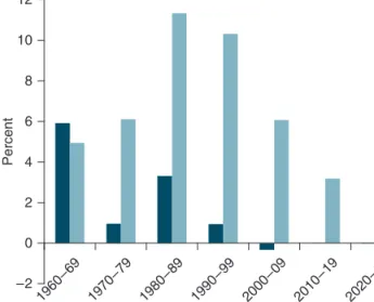TABLE 3.1: Projected Total Fish Production by Region 