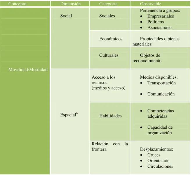 Cuadro 2. Matriz de análisis 
