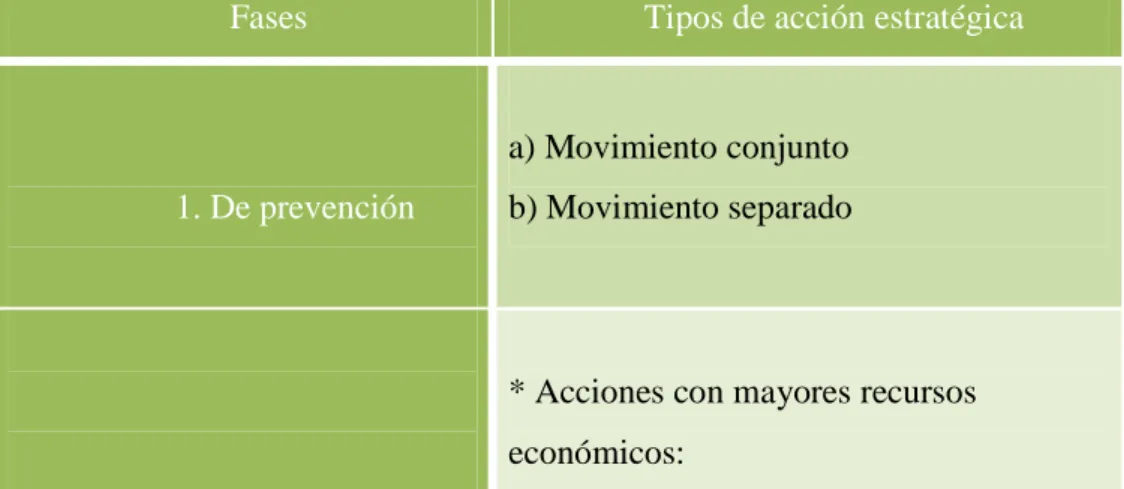 Cuadro resumen 