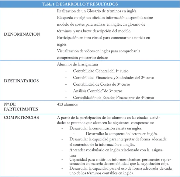 Tabla 1: DESARROLLO Y RESULTADOS