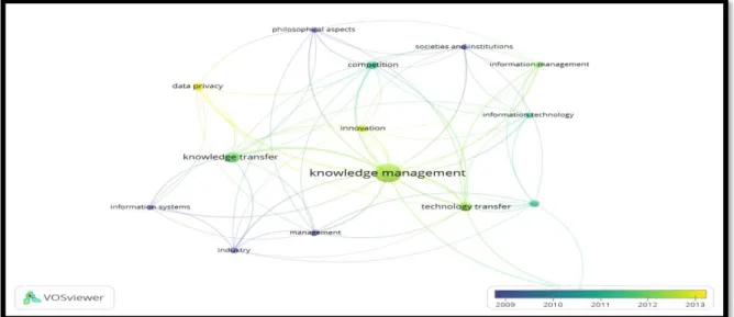 Mapa de documentos relacionados 
