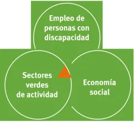 ILUSTRACIÓN 1. Objetivo general de este estudio