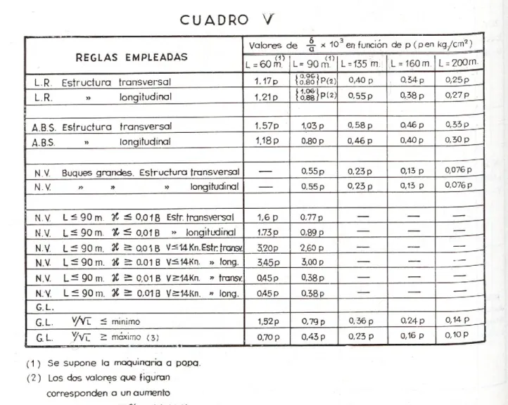 CUADRO  vr