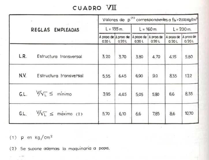CUADRO  VII