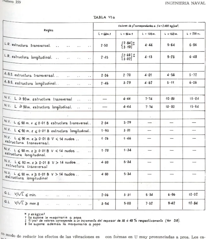 TABLA  Via.