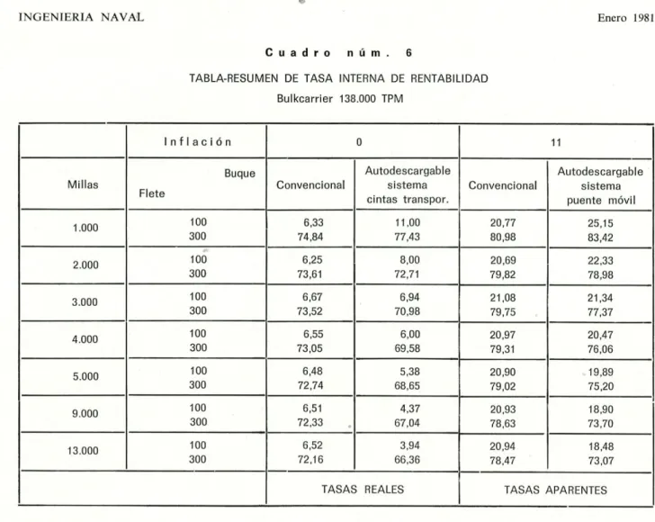 Cuadro núm. 6 