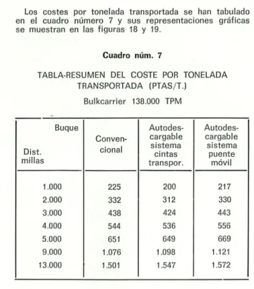 Figura 19.-Bulkcarrier de 138.000 TPM. 