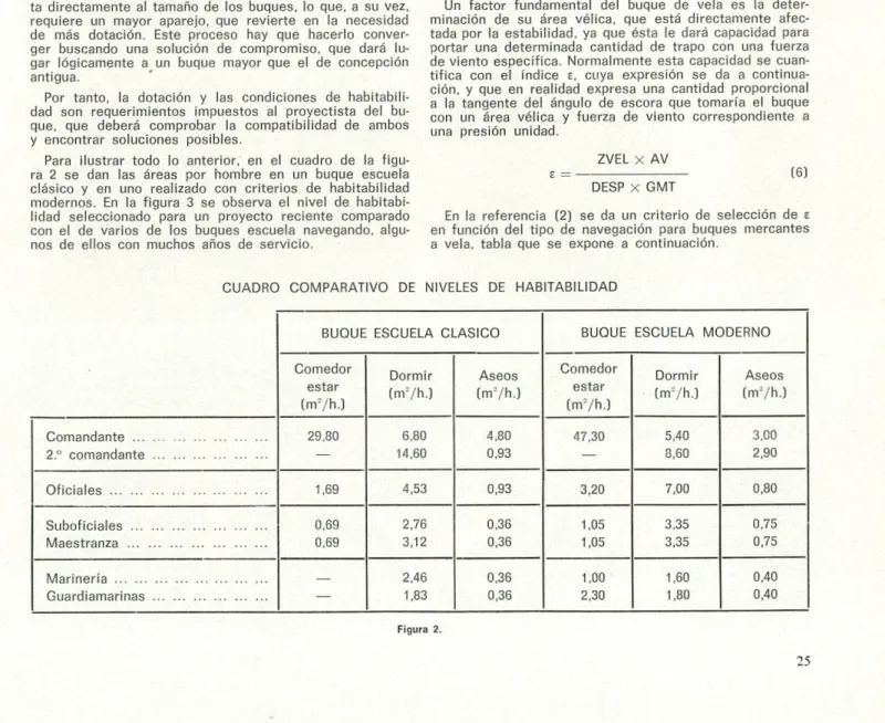CUADRO COMPARATIVO DE NIVELES DE HABITABILIDAD 