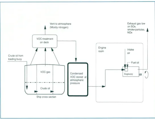 Fig. 1 - Componentes de las emisiones de VOC 