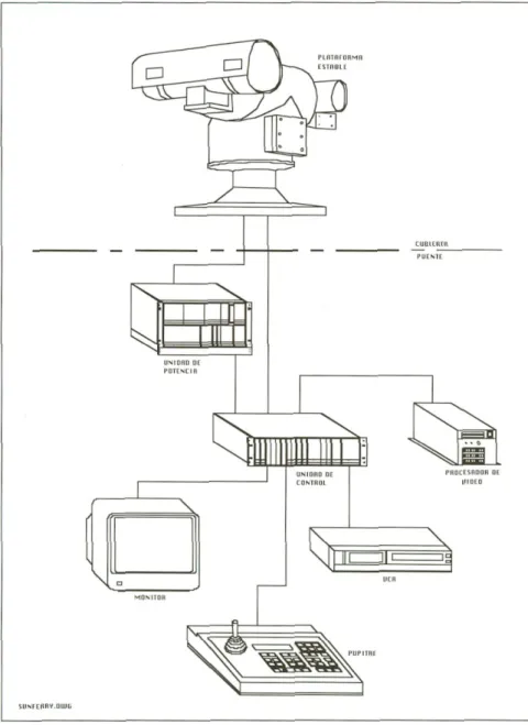 Figura 4- Diagrama de bloques SVN 