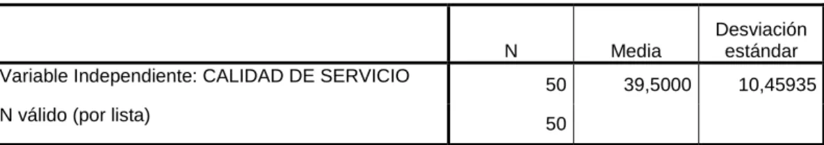 Tabla 5: Valores de la media y desviación estándar de la variable calidad de  servicio 
