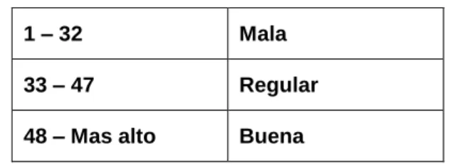 Tabla 6: Tabla de categorías de calidad del servicio 