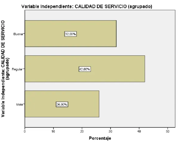 Tabla 8: Tabla de estadísticos descriptivo de la variable satisfacción 
