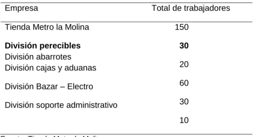 Tabla 1.Distribución de la población 