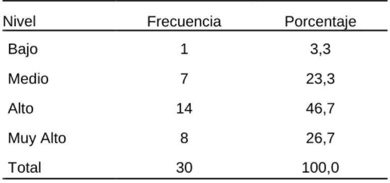 Tabla 5. Tipos de comunicación 