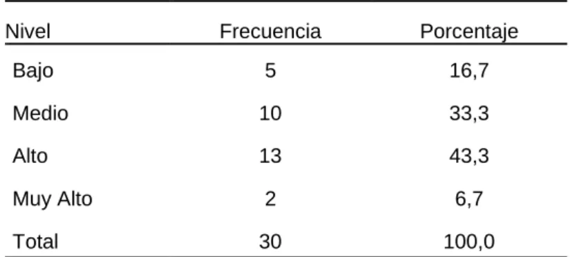 Tabla 6. Formas de comunicación 