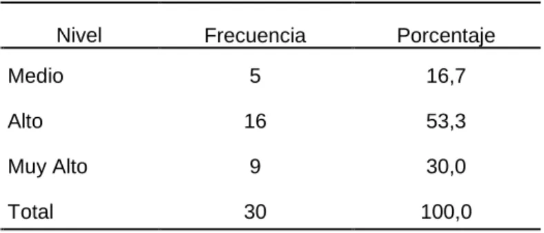 Tabla 7. Flujos de comunicación 