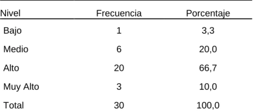 Tabla 8. Barreras de la comunicación 