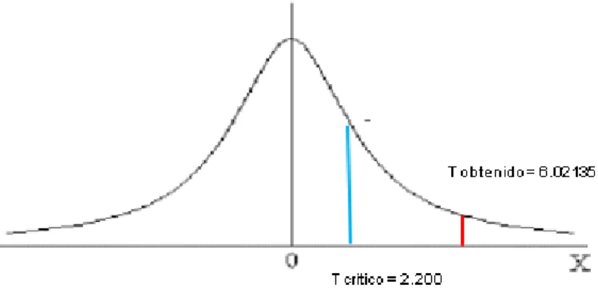 Gráfico Caja y Bigotes