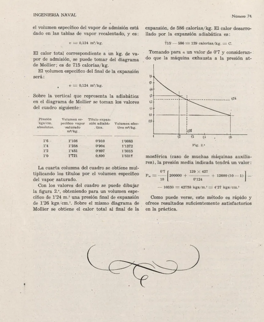 Fig.  2.'INGENIERIA NAVAL