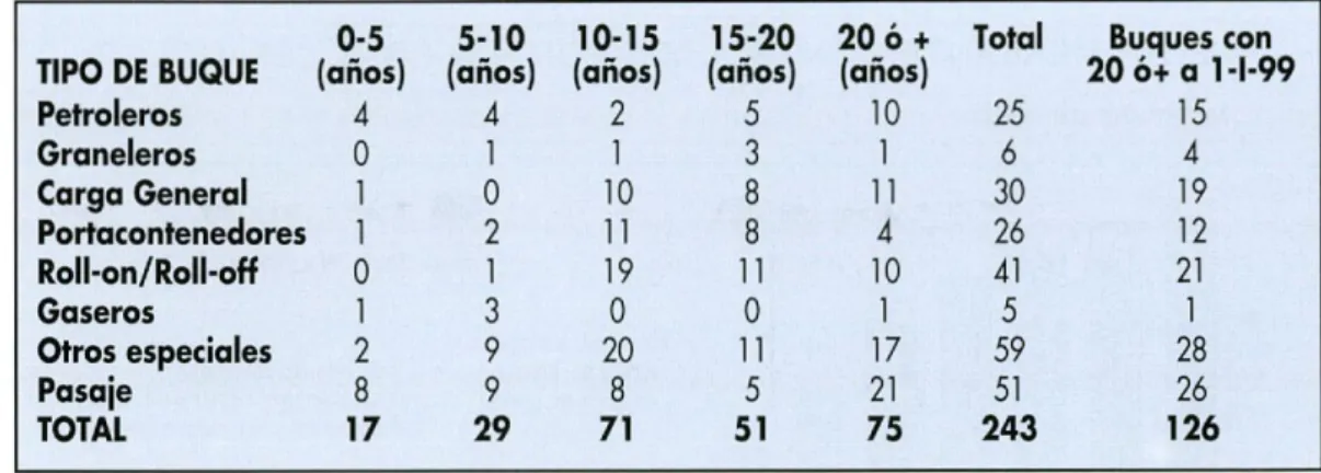Tabla  1. Hiucuru Aclue  ::d ec dcr  che Vn [ceñc[ InI 1 de  Aqcn e 1 f94). 