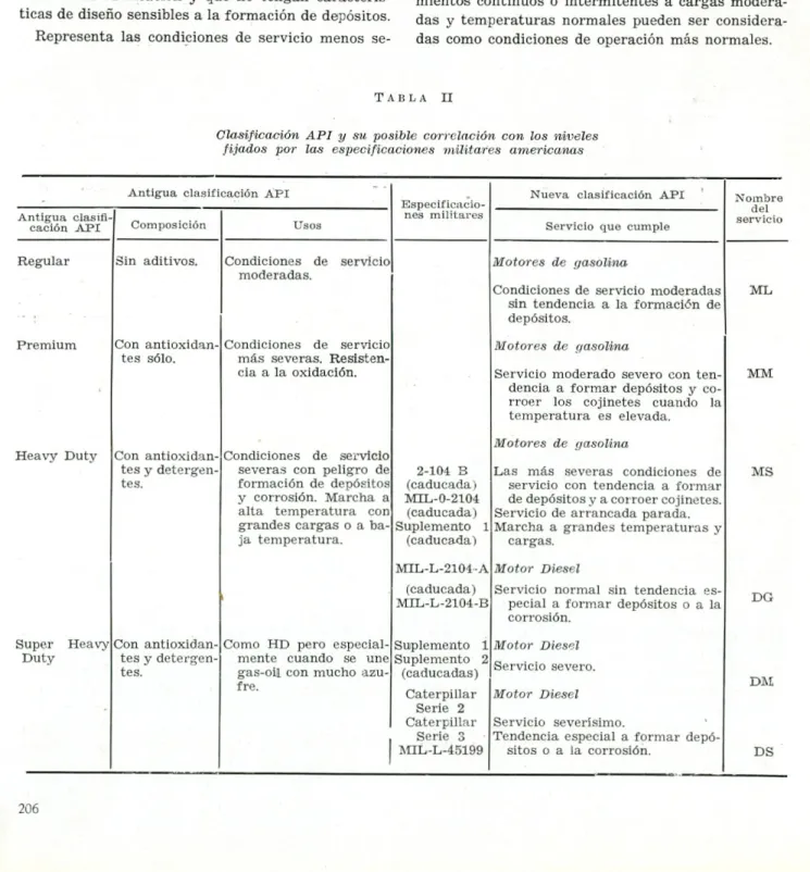 TABLA  II 