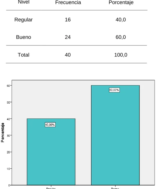 Tabla 2. Información Financiera 