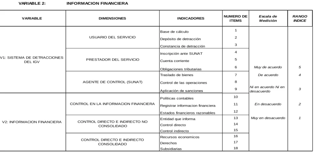 CUADRO DE OPERACIONALIZACION DE VARIABLES
