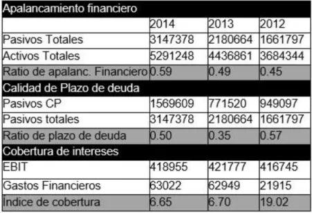 Figura Nº 06 - Razón de cobertura de intereses