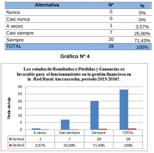 Tabla Nº 4 