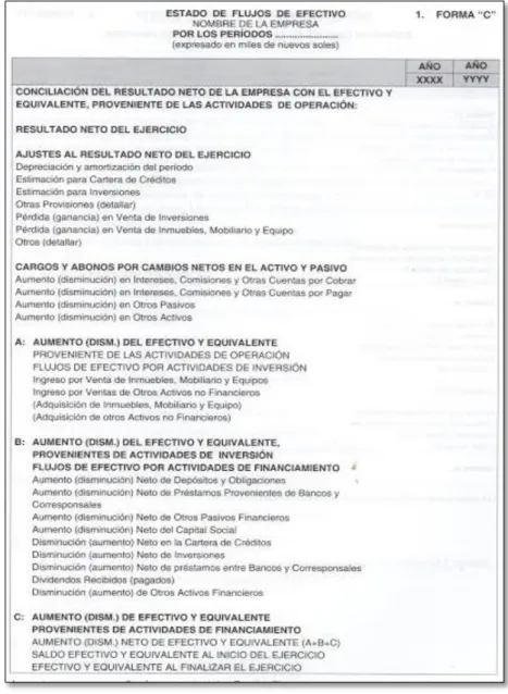 Figura 3: Estado de Flujo de Efectivo. 