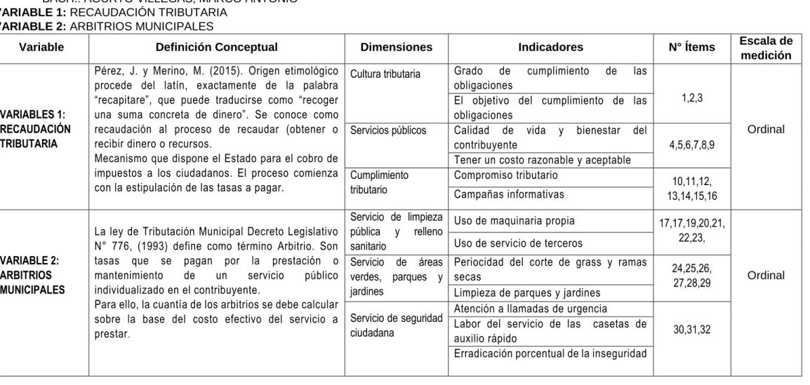 CUADRO DE OPERACIONALIZACIÓN DE VARIABLES 