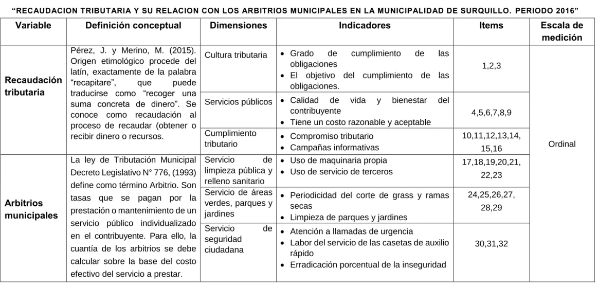 Tabla 5: Operacionalización de la variable 