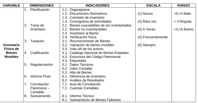 Tabla 5. Operacionalización de la variable. 
