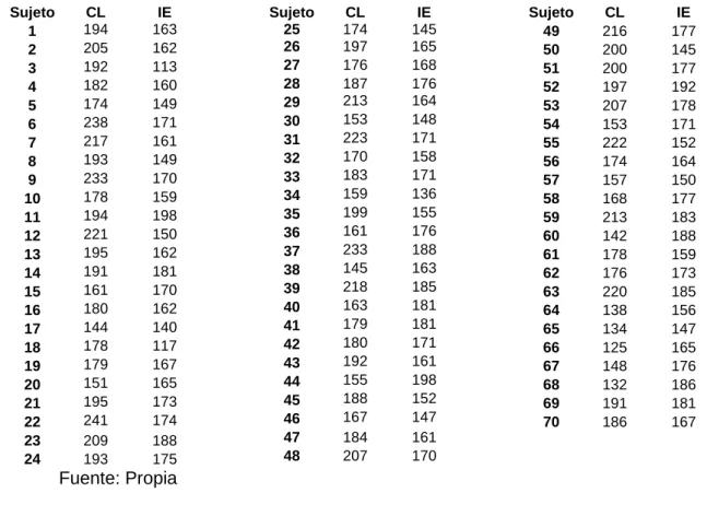 Tabla 2. Hipótesis y objetivo general 