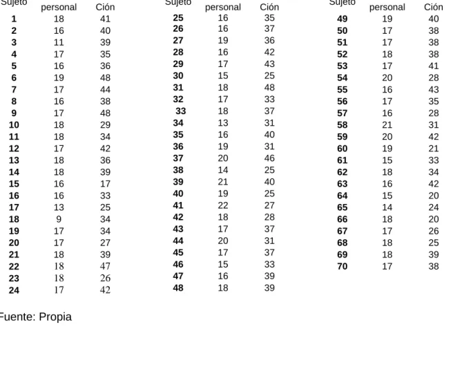 Tabla 3. Hipótesis específica y objetivo específico 1 