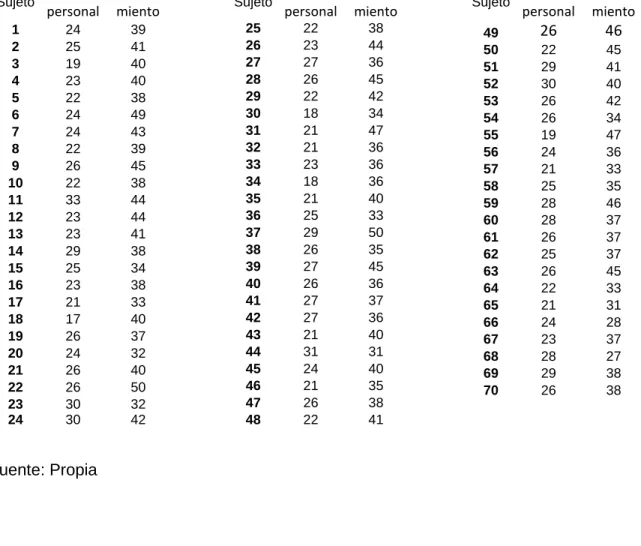 Tabla 4. Hipótesis específica y objetivo específico 2 
