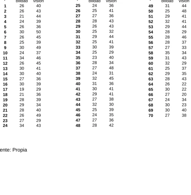 Tabla 5. Hipótesis específica y objetivo específico 3 