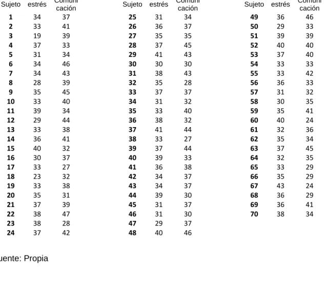 Tabla 6. Hipótesis específica y objetivo específico 4 