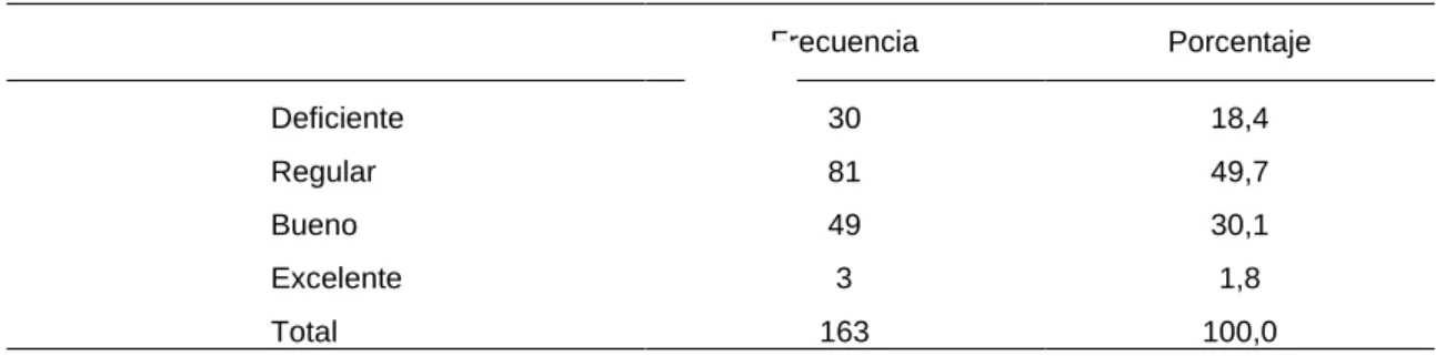 Figura 1. Calidad de atención  