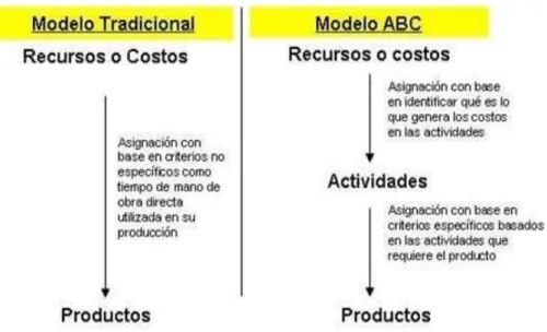 Figura 2. Cuadro comparativo de modelo 