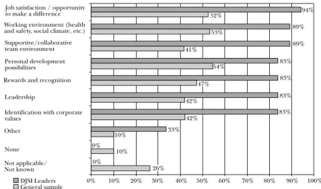 GRAPH 5.1: Tracking and benchmarking employee satisfaction