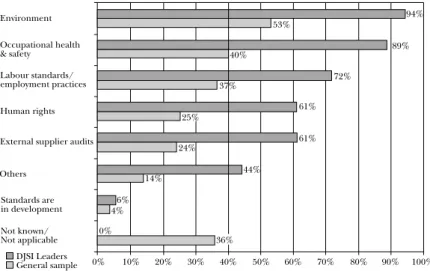 GRAPH 2.6: Areas considered in the evaluation and selection of key suppliers