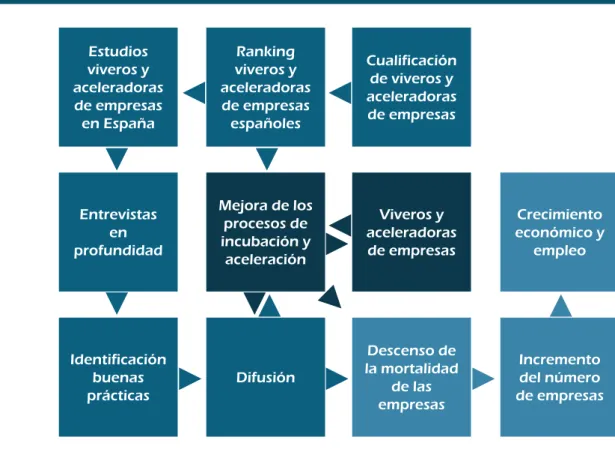 Figura 1: Esquema informe