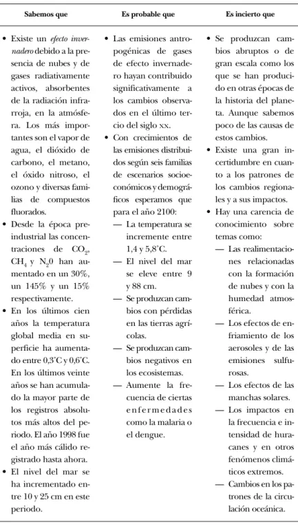 CUADRO 1.4: El estado del conocimiento del cambio climático